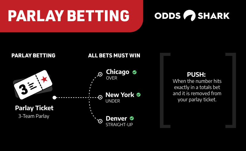 Sports Betting Odds Explained